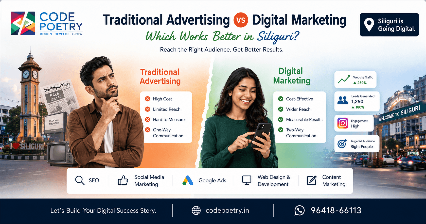 Traditional Advertising vs Digital Marketing in Siliguri: Which Works Better for Your Business?
